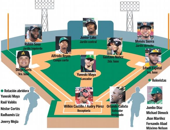 Serie del Caribe a Panamá, cambios en el equipo dominicano