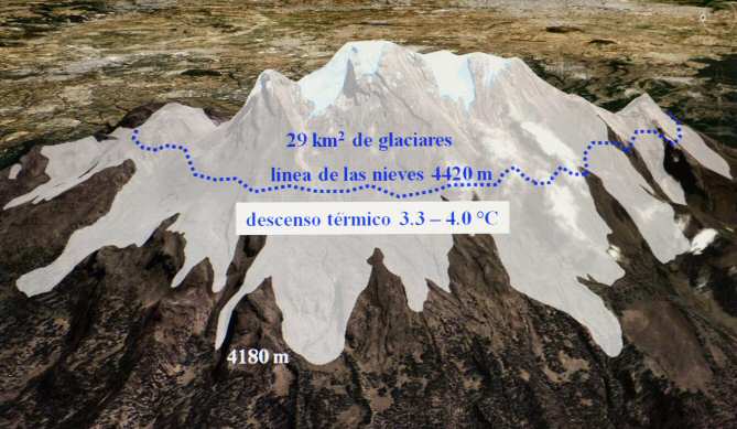 Los glaciares antiguos, cápsulas del tiempo que relatan cómo fue el clima del pasado