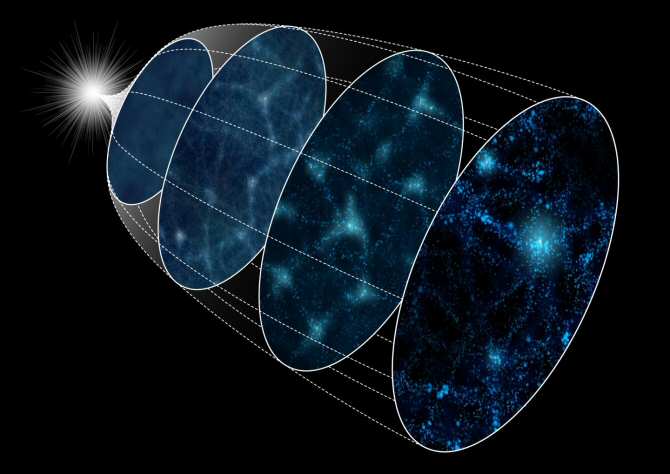 Reconstrucción del estado más antiguo del universo