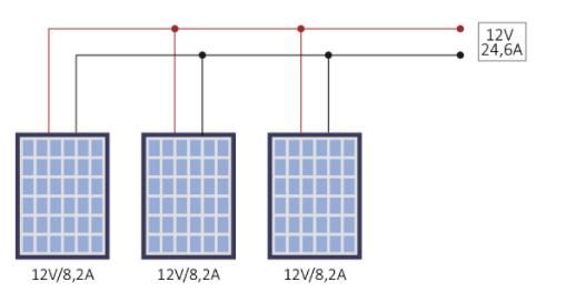 ¿Qué tipos de conexiones para los panales solares existen?