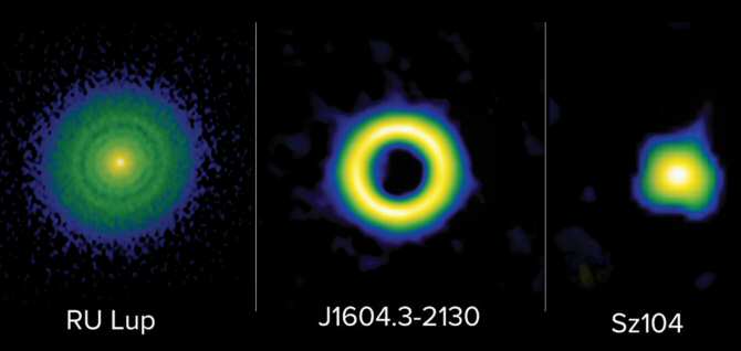 Relación entre tipo de disco protoplanetario y las clases de planetas que se forman en él