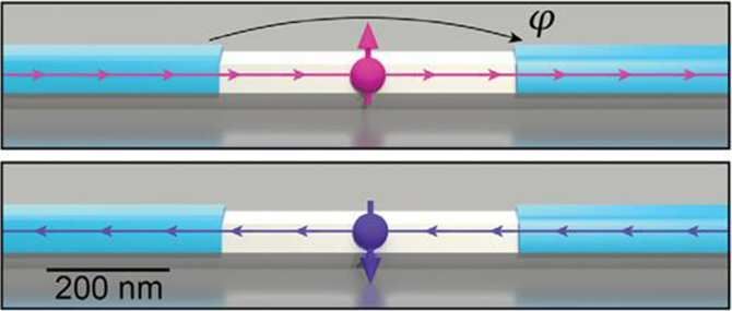 Desarrollan bits cuánticos de espín superconductores