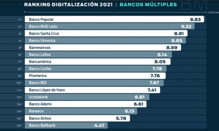 ¿Cuáles son las entidades financieras más digitalizadas de República Dominicana?