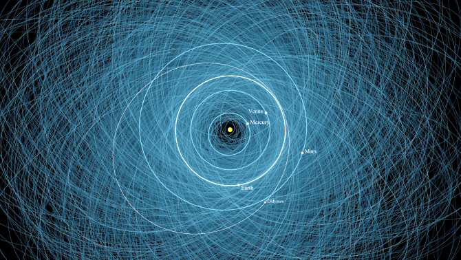 Sentry-II, nuevo sistema para evaluar el riesgo de impacto de asteroides contra la Tierra
