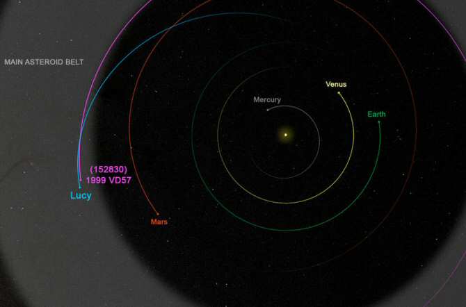 La sonda espacial Lucy sobrevolará un asteroide no previsto