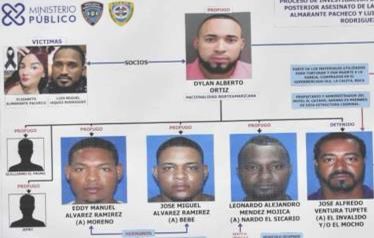 Autoridades se rehúsan revelar motivos del asesinato pareja La Guáyiga; aplazan coerción