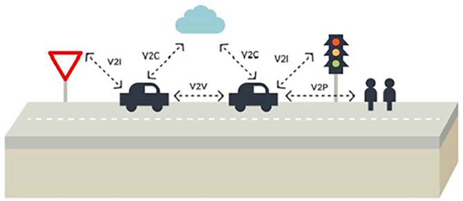 Carreteras y materiales de construcción inteligentes