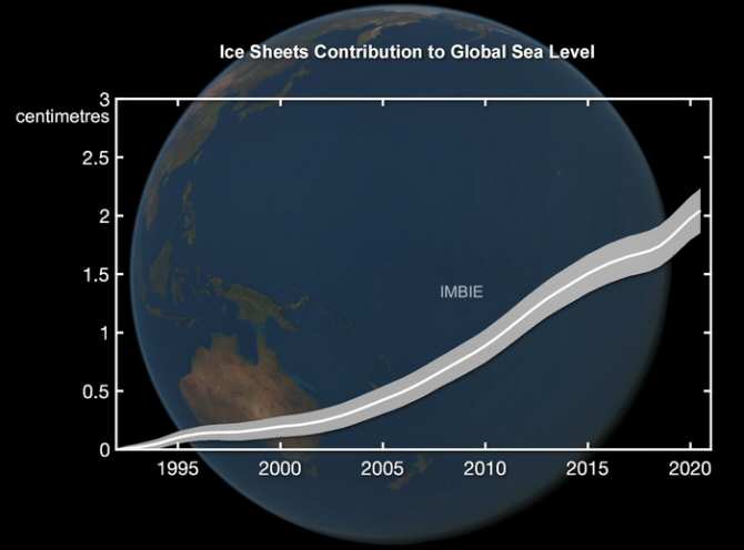 Derretimiento de hielo polar sin precedentes