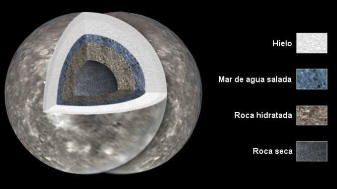 Mares de agua líquida en cuatro lunas de Urano