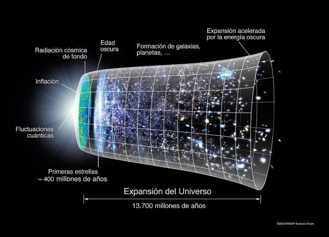 El Big Bang: El nacimiento del universo en un instante cósmico