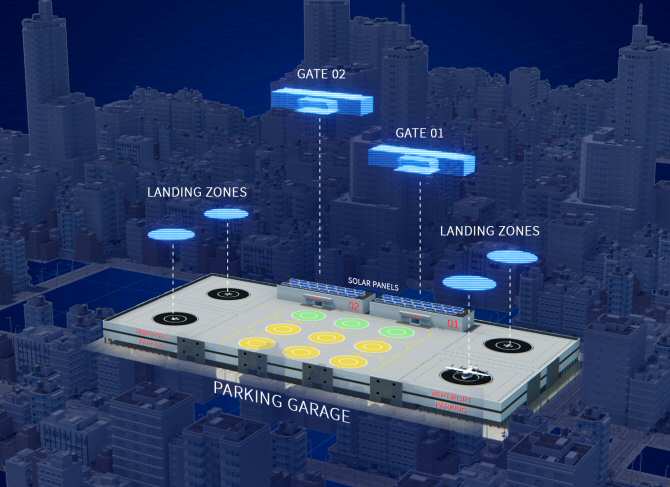 Construcción de la infraestructura para la movilidad aérea avanzada