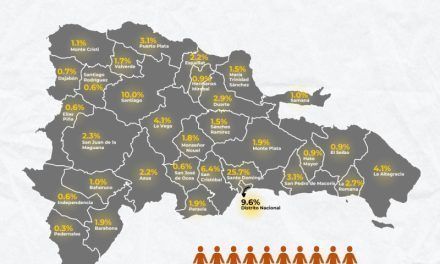 El país alcanza 10,760, 028 habitantes, según Censo 2022
