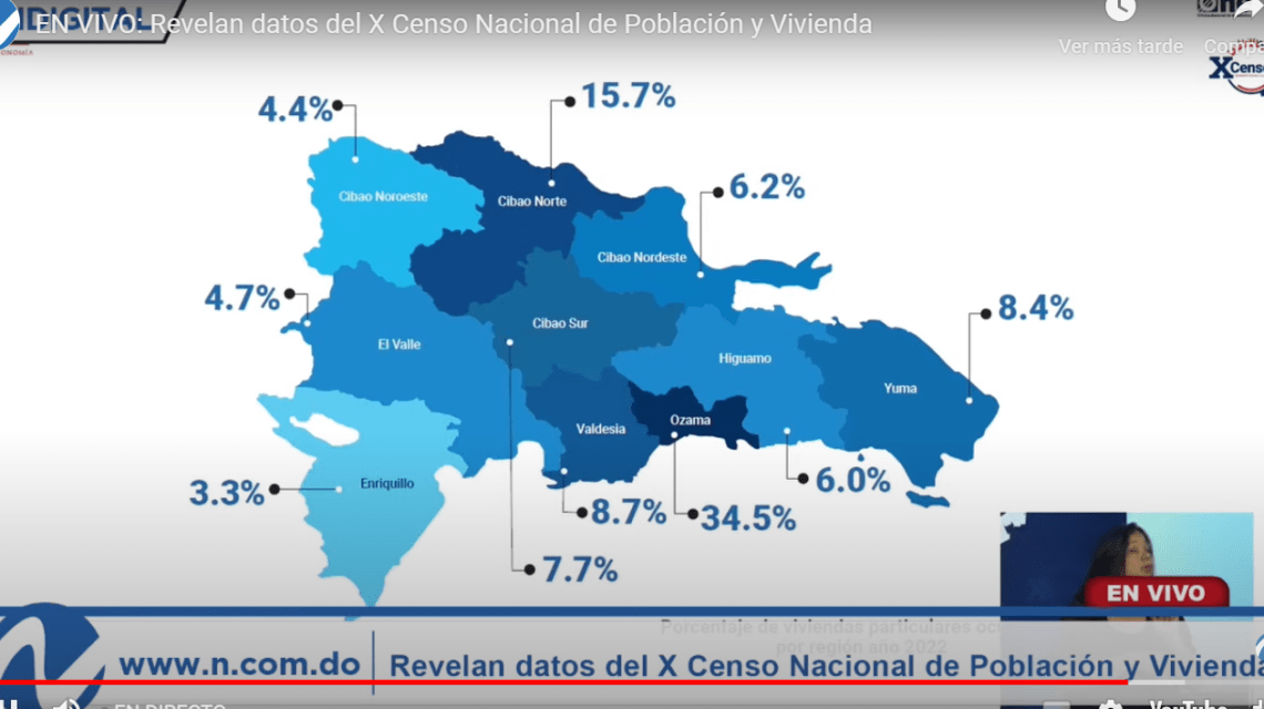 El DN, Santo Domingo, Santiago y San Cristóbal tienen el 51.6% de la población de RD