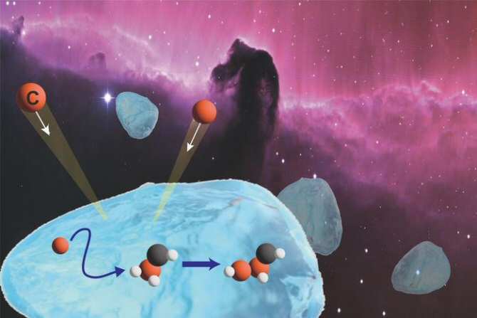 Formación de compuestos orgánicos en hielo interestelar