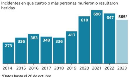 EE.UU.: un tiroteo múltiple en Maine deja al menos 18 muertos y el sospechoso está en busca y captura