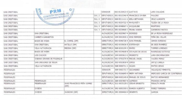 Gustavo Lara candidato a senador; Nelson de la Rosa a síndico por el PRM en SC