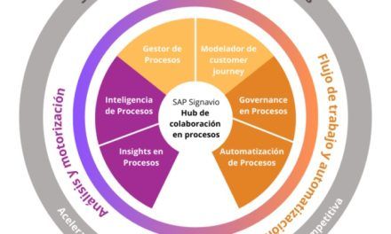 SAP Signavio: Transformación de Procesos Empresariales