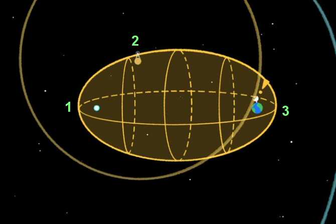Detectar civilizaciones extraterrestres por el interés común en astrofísica