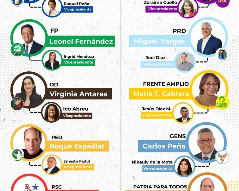 Estos son los candidatos que aparecerán en las boletas de las próximo elecciones presidenciales