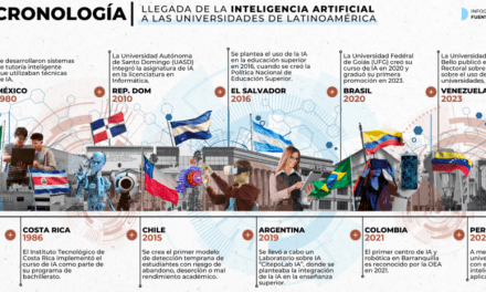 La Inteligencia Artificial transforma la educación superior en Latinoamérica