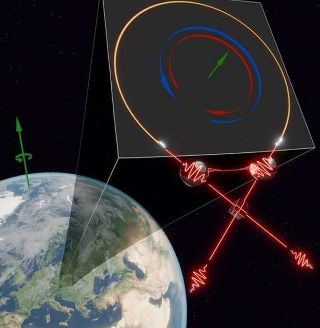 Entrelazamiento cuántico para medir la rotación de la Tierra