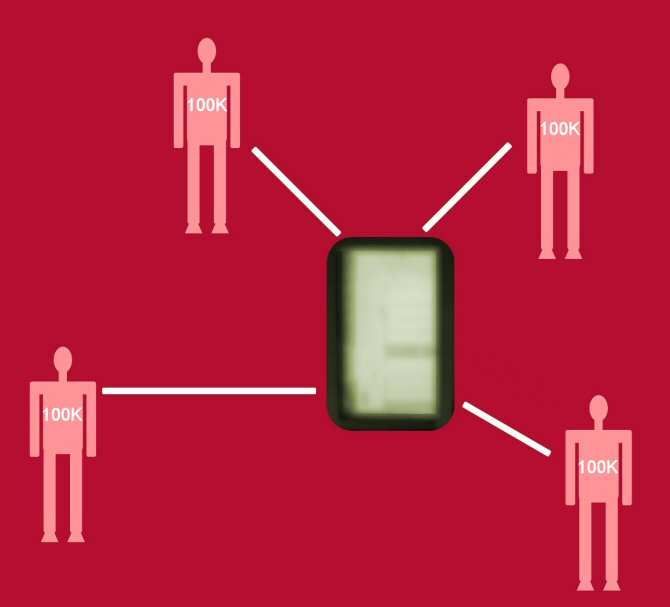 El papel de los supercompartidores en redes sociales al propagar desinformación