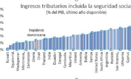 Movilizar recursos para aumentar crecimiento, reducir desigualdad y mejorar la sostenibilidad fiscal