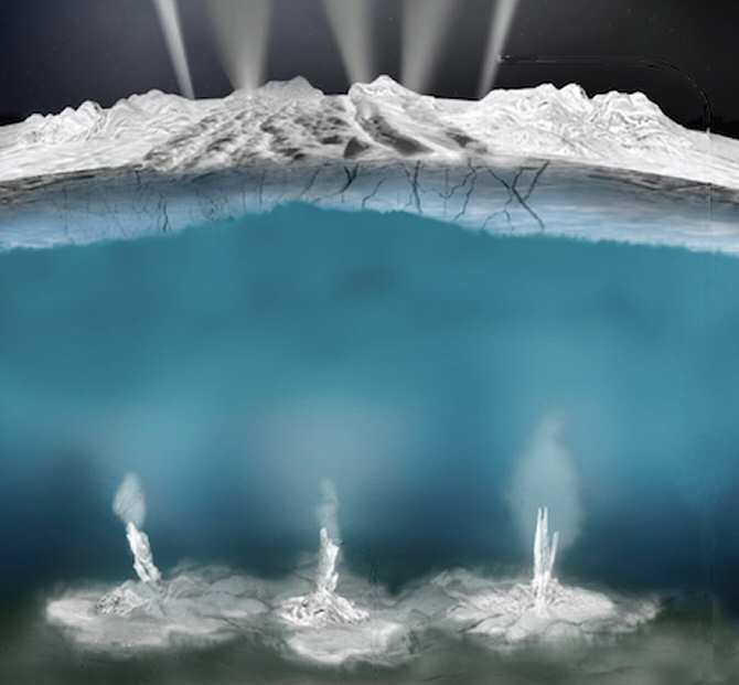 Vida en mares extraterrestres con fumarolas hidrotermales