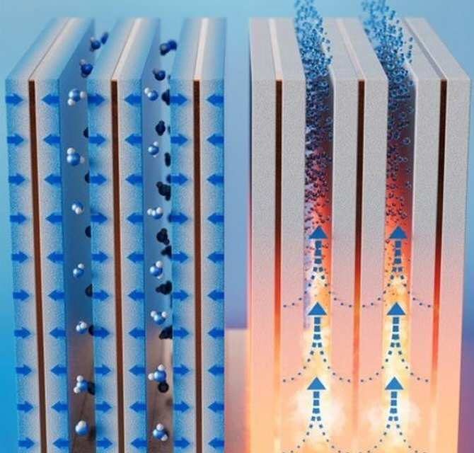 Nuevo y eficaz aparato para extraer agua del aire
