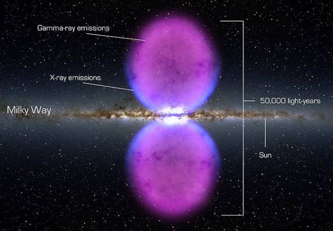 Las Burbujas de Fermi: Misteriosas estructuras en el corazón de la Vía Láctea