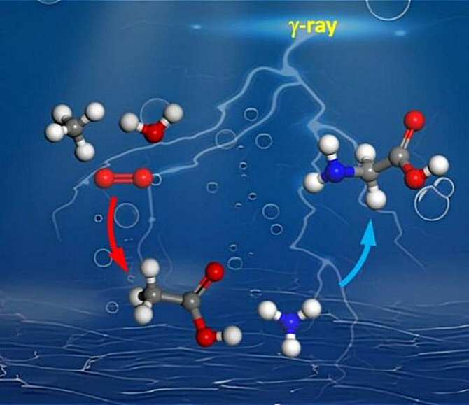 ¿Los rayos gamma pueden ayudar a crear vida en el cosmos?