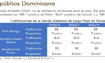 Fitch, Moody´s y S&P mantienen perspectivas positivas para el país