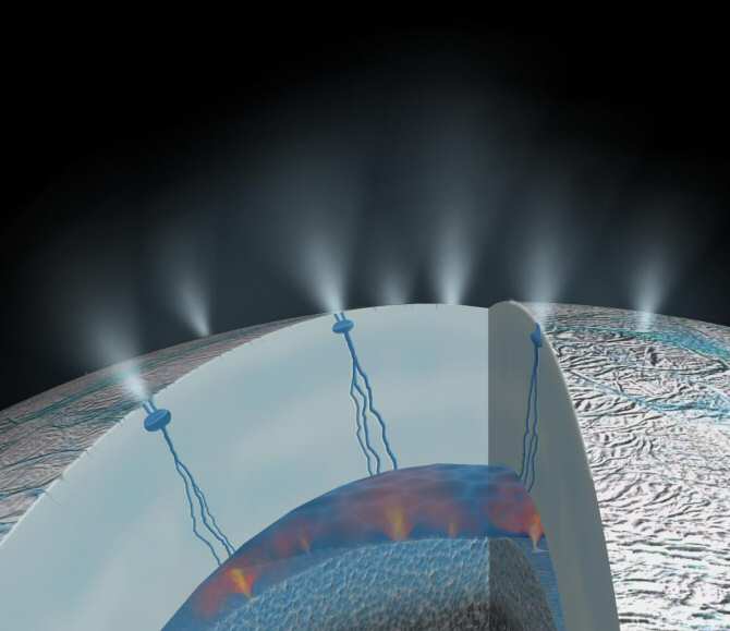 ¿Vida en mares extraterrestres aunque no lo parezca?