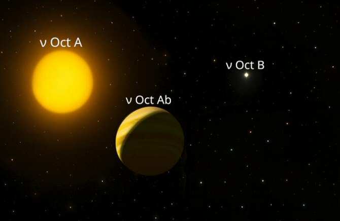La extraña órbita de un planeta en el sistema solar de Nu Octantis