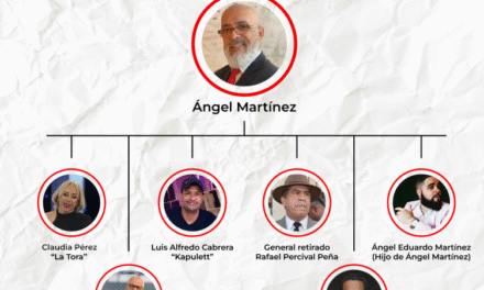 Investigan red de extorsión encabezada por Ángel Martínez, “El Detective”