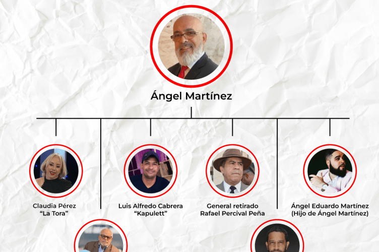 Investigan red de extorsión encabezada por Ángel Martínez, “El Detective”