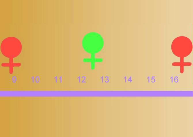 Predecir la salud futura de una mujer por la edad a la que tuvo su primera menstruación