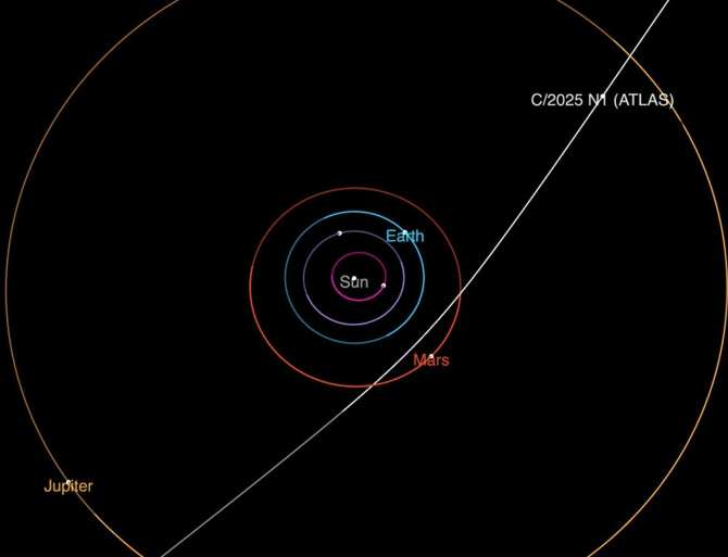 Un cometa interestelar está cruzando nuestro sistema solar