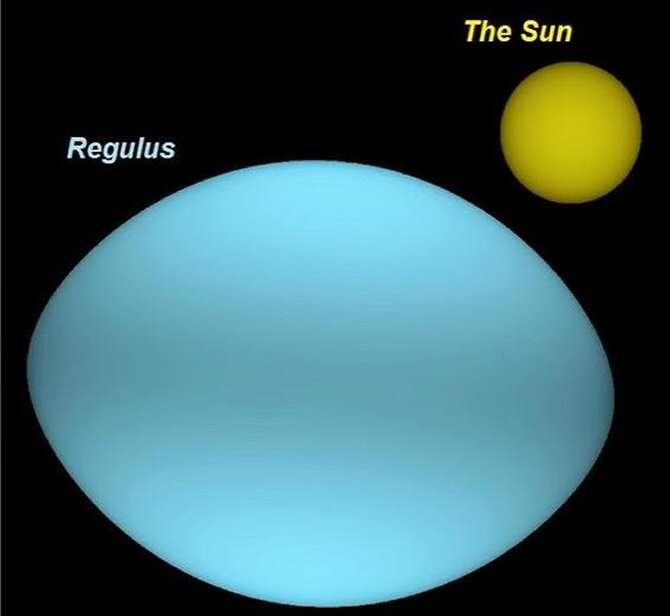 Estrellas oblongas