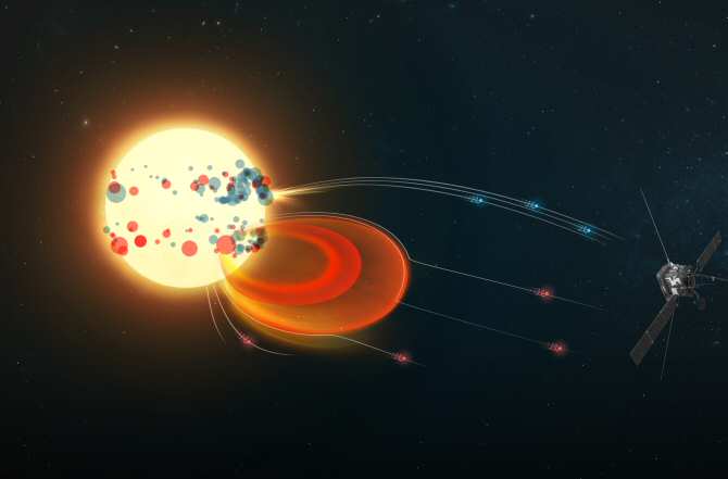 La nave Solar Orbiter rastrea cerca del Sol electrones volando a casi la velocidad de la luz