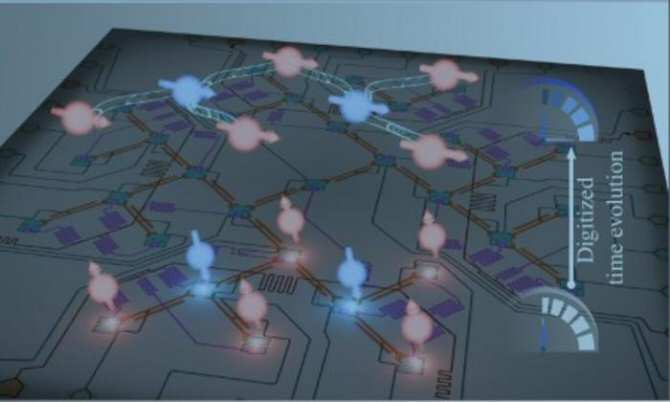 Computación cuántica para vislumbrar qué sucede en el cero absoluto