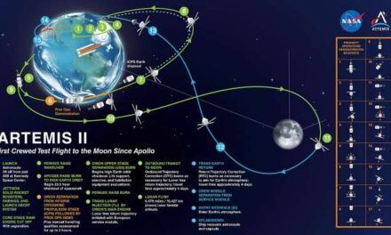 Artemis II: la misión que devolverá humanos alrededor de la Luna — y marcará el camino a Marte