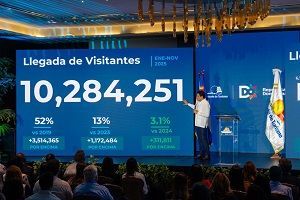Hito de RD: capta 10.2 millones de visitantes y prevé cerrar año con 11.6