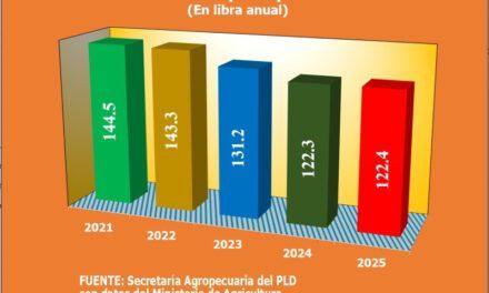 Sánchez Roa explica por qué en 2025 los dominicanos disminuyeron el consumo de arroz