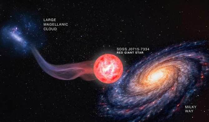 La estrella más primitiva conocida del universo