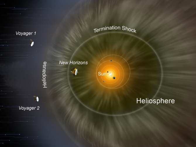 La futura llegada al espacio interestelar de la sonda espacial New Horizons