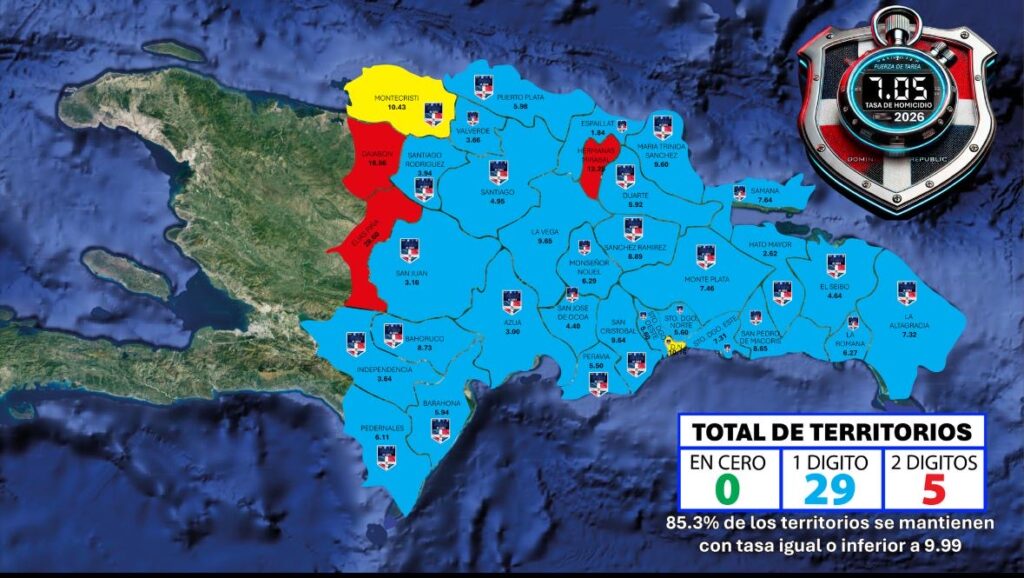 Fuerza de Tarea Conjunta destaca reducción sostenida de homicidios; tasa acumulada desciende a 7.05 al 12 de junio de 2026
