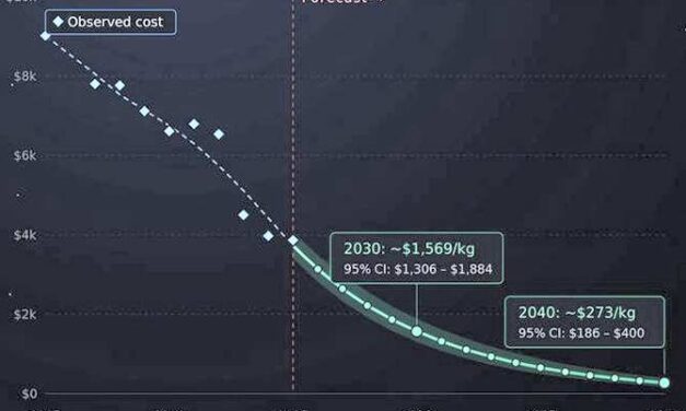 ¿Abaratamiento espectacular de los viajes espaciales en los próximos 15 años?