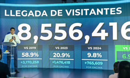 Turismo registra más de ocho millones de visitantes que impactan en la producción nacional