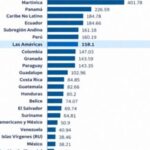 RD figura entre los países con menor incidencia de dengue en la región